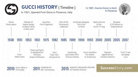 history of gucci perfumes|Gucci designers timeline.